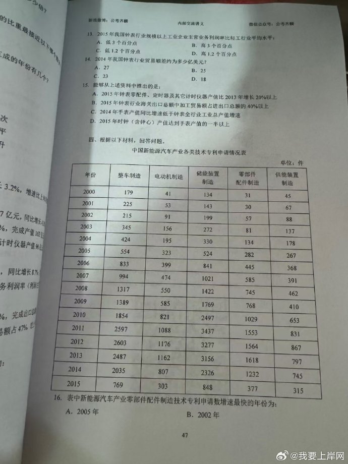 2025齐麟刷题组18本（数资7本言语6本判断5本）